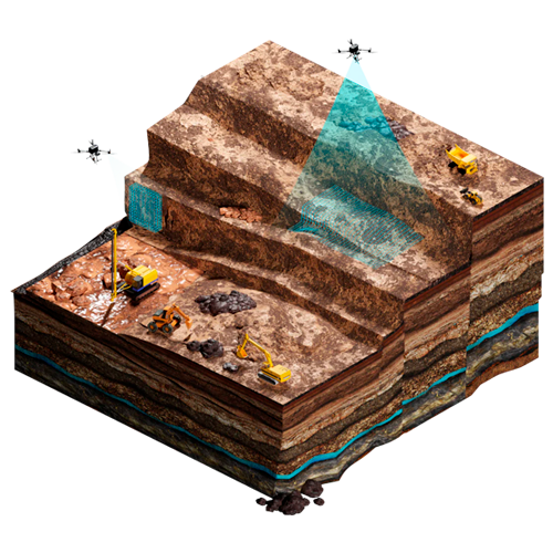 Drones Mineros