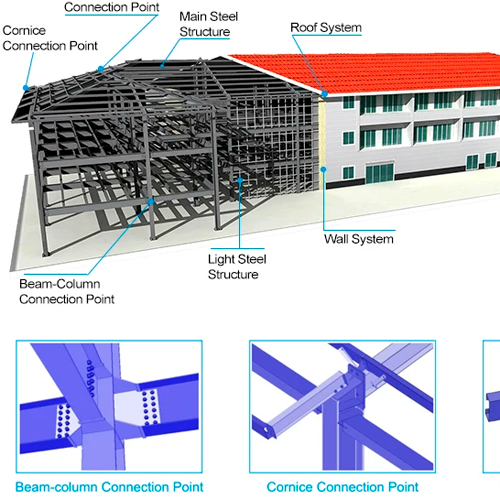 Diseño de Infraestructura