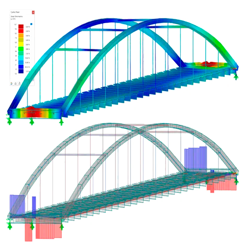 Estudios de Aeroelasticidad